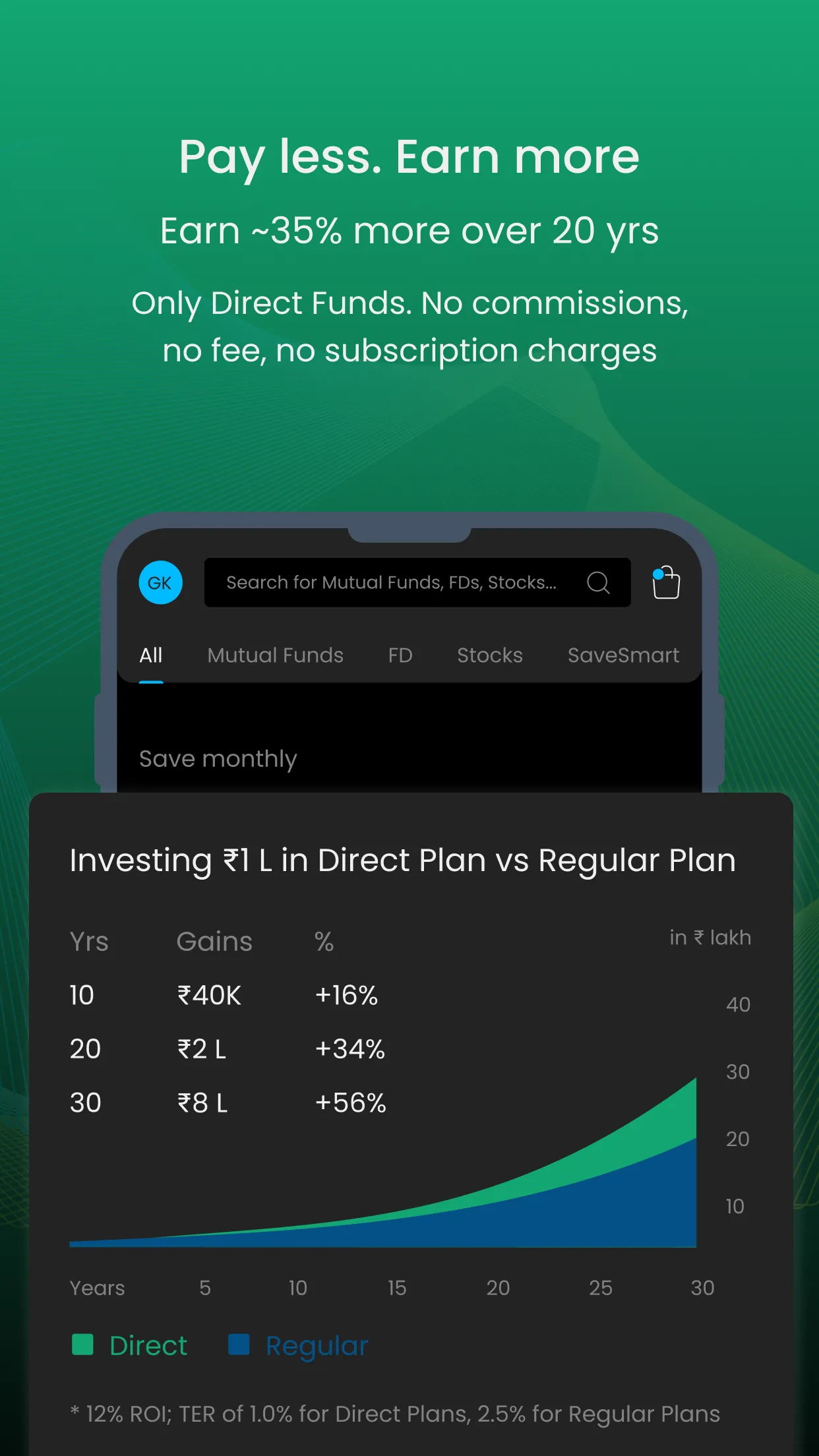 Kuvera: Mutual Funds, SIP App | Indus Appstore | Screenshot