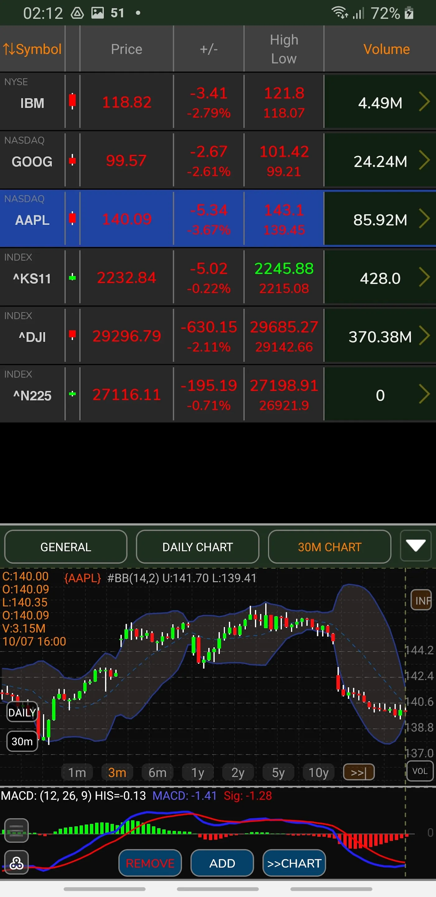 StockChart Filter & Chart | Indus Appstore | Screenshot