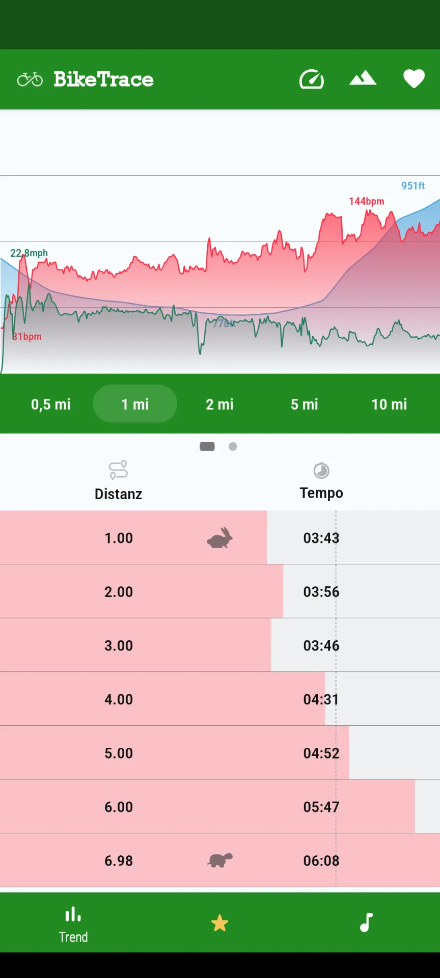 BikeTrace - Cycling Computer | Indus Appstore | Screenshot