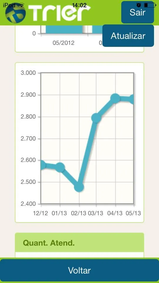 Trier Gestão (Farmácias) | Indus Appstore | Screenshot