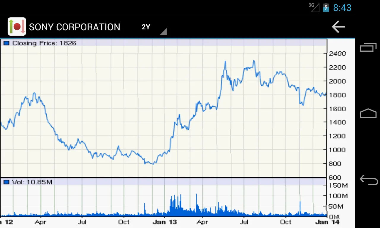 Japanese Stock Market | Indus Appstore | Screenshot