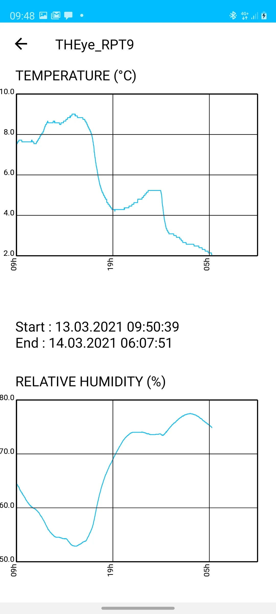 THEye Controller | Indus Appstore | Screenshot