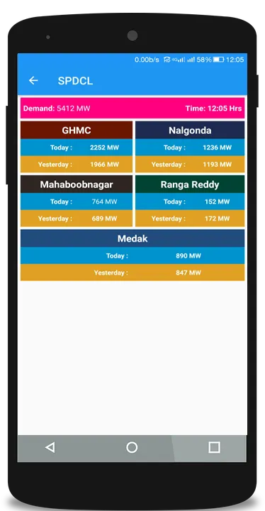 Telangana Vidyut Shakti | Indus Appstore | Screenshot