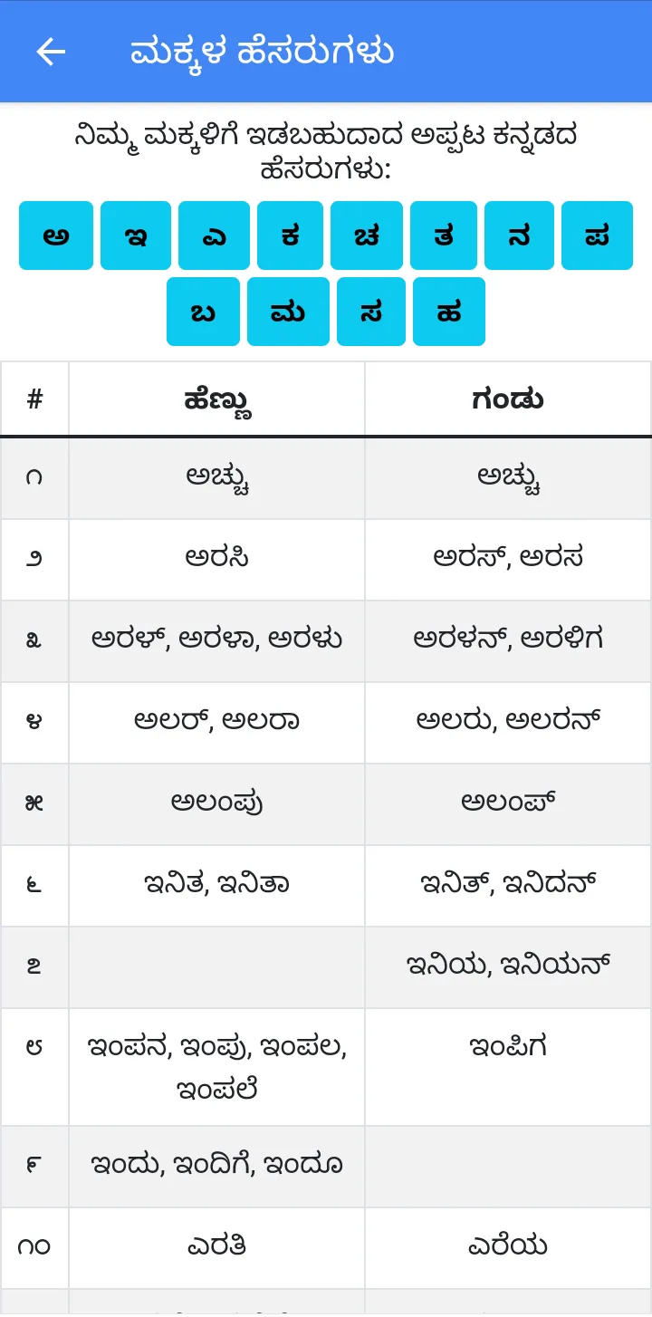 Kannada Words | Indus Appstore | Screenshot