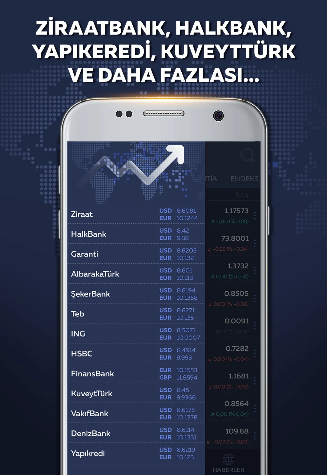 Altın Fiyatları Online Güncel | Indus Appstore | Screenshot