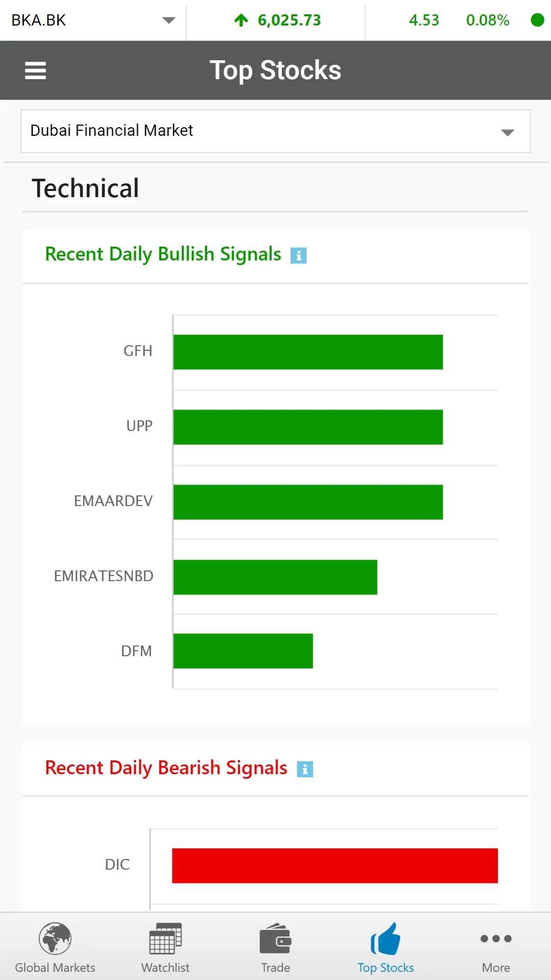 Kamco Invest Online Trading | Indus Appstore | Screenshot