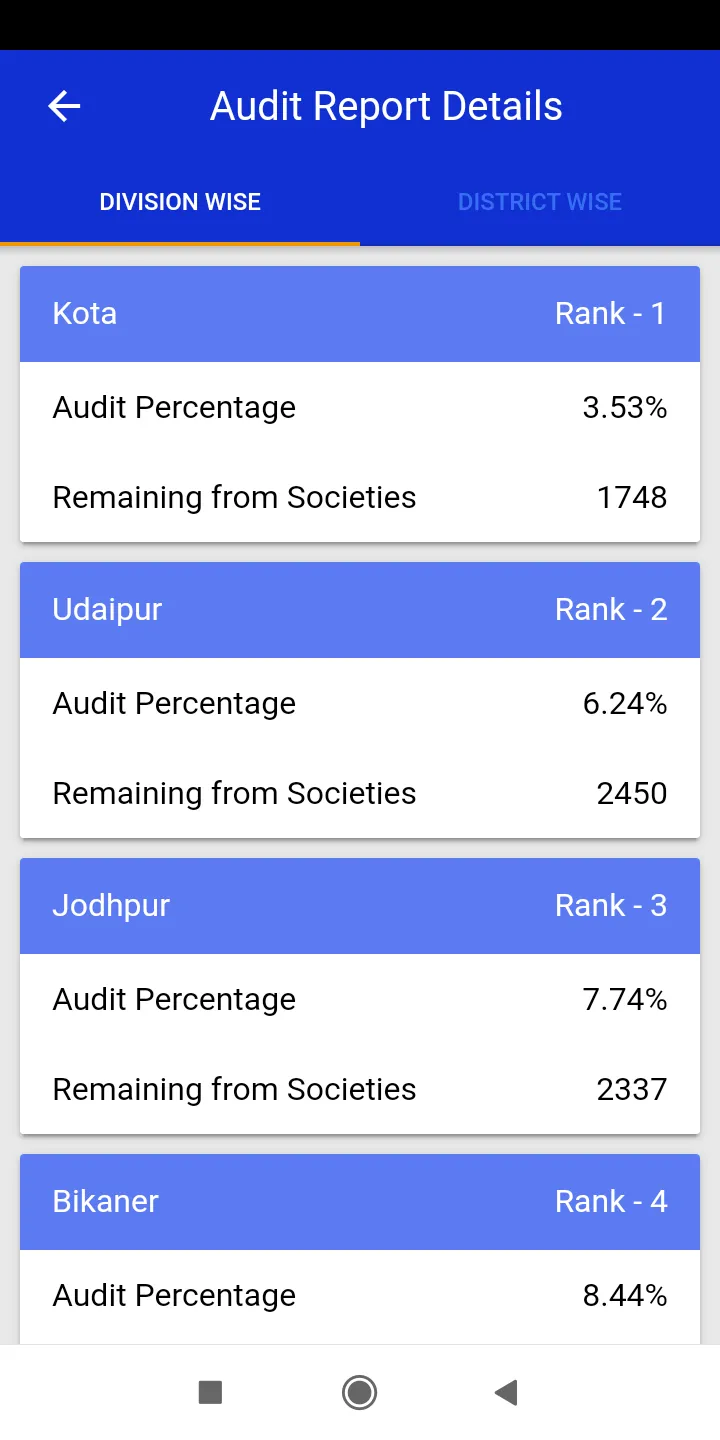 RajSahakar | Indus Appstore | Screenshot