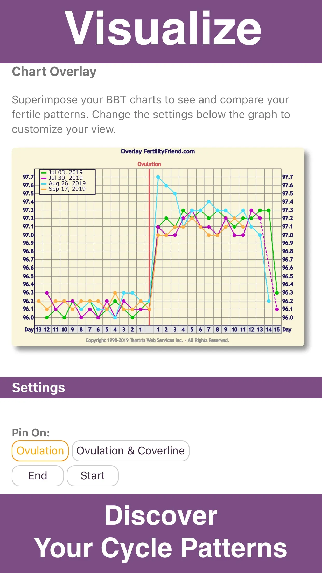 Fertility Friend Ovulation App | Indus Appstore | Screenshot