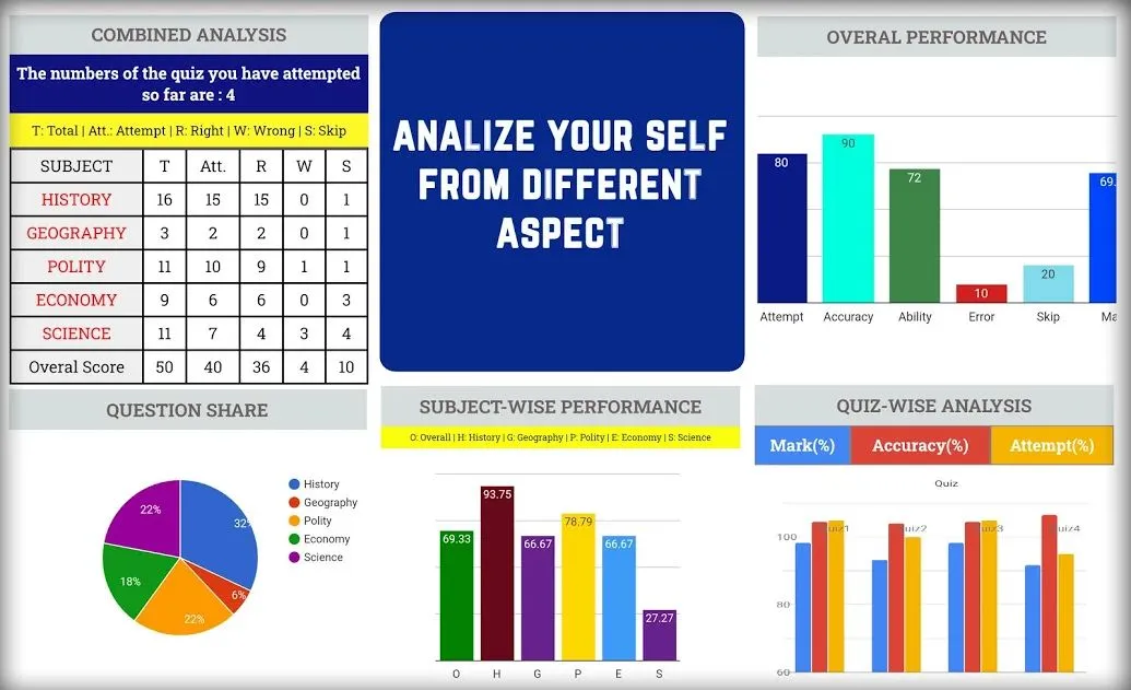 MPPSC Exam Preparation GK MCQ | Indus Appstore | Screenshot