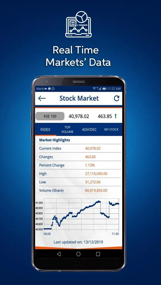 ABL Funds | Indus Appstore | Screenshot