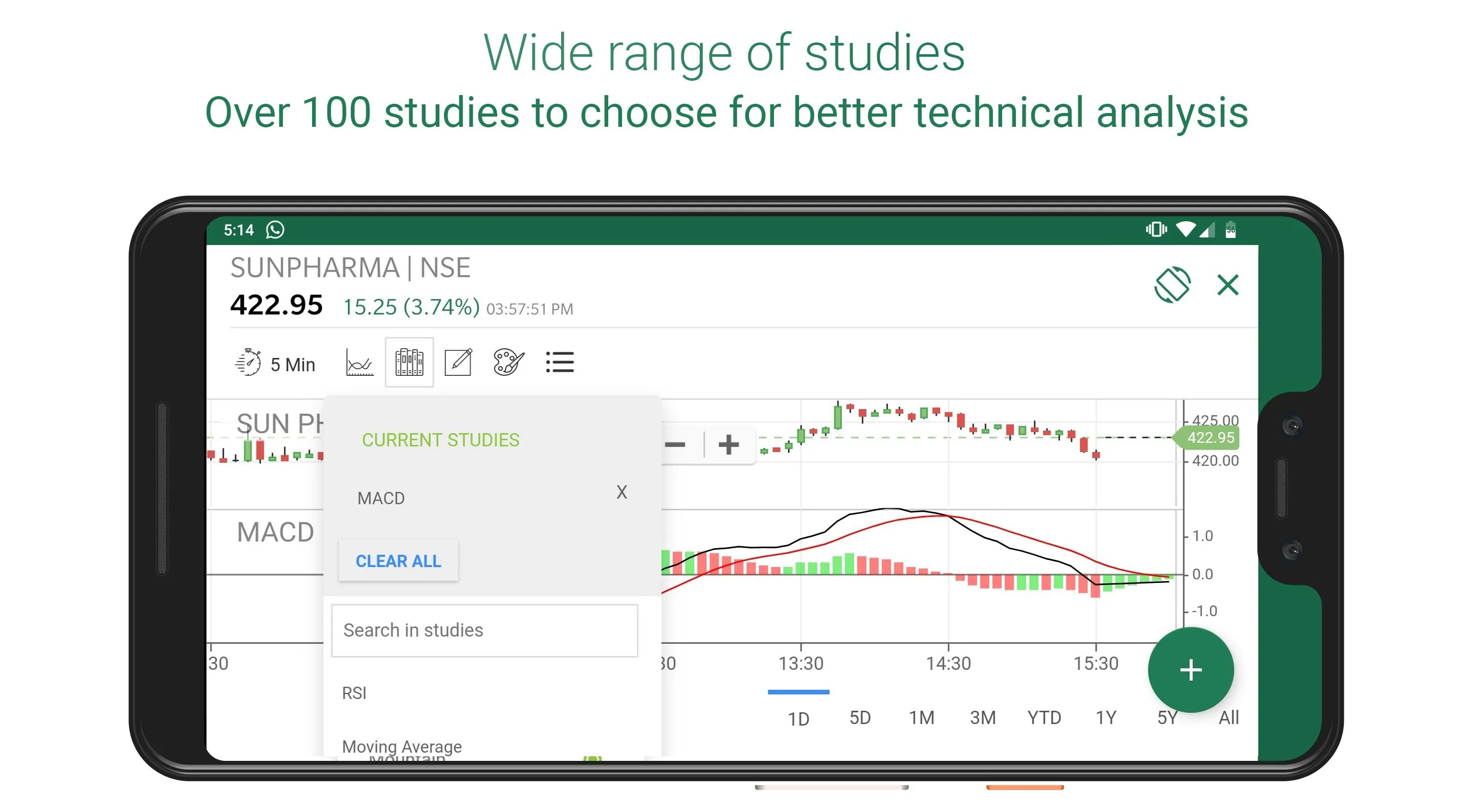 Religare Dynami - Trading app | Indus Appstore | Screenshot