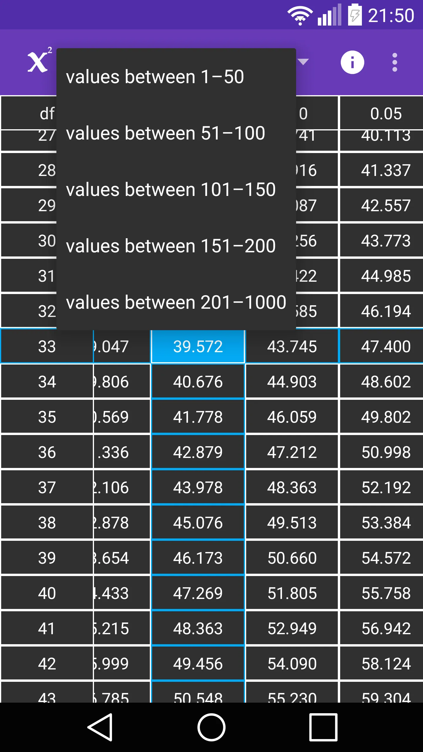 Chi-Square Table | Indus Appstore | Screenshot