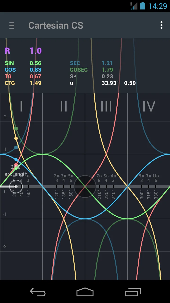 Trigonometry. Unit circle. | Indus Appstore | Screenshot