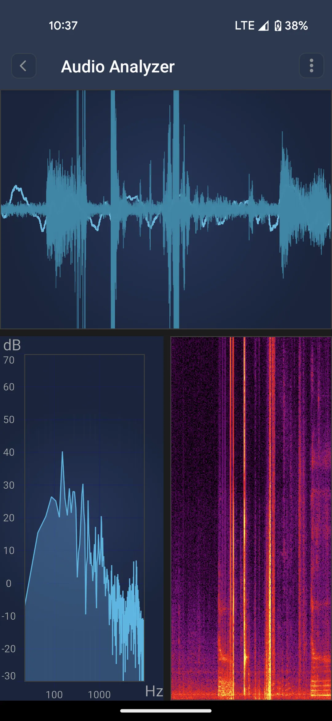 SciChart Demo | Indus Appstore | Screenshot