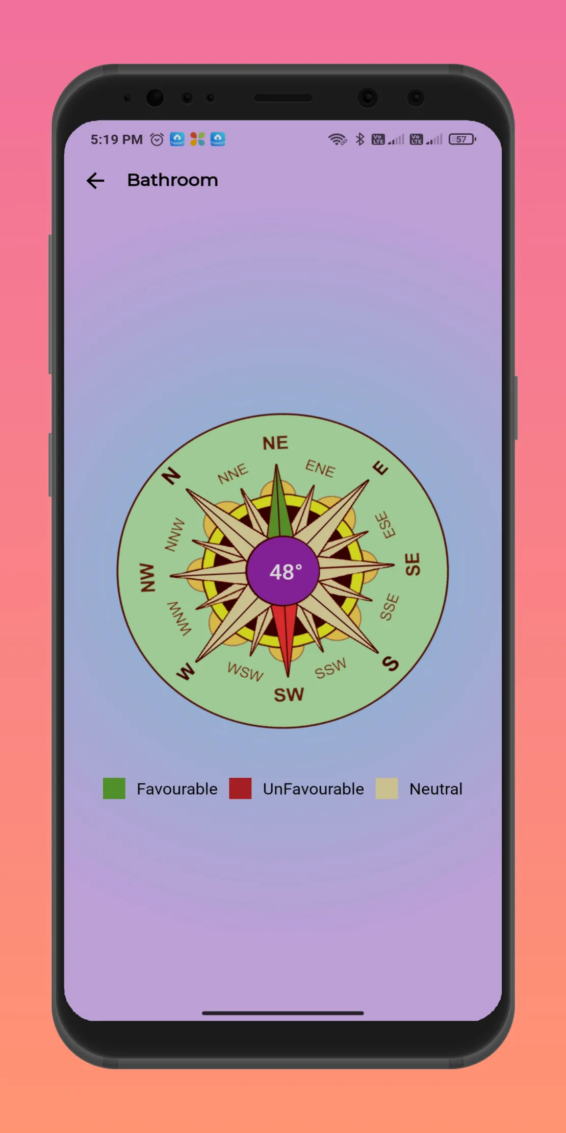 Vastu Compass - Daily Panchang | Indus Appstore | Screenshot