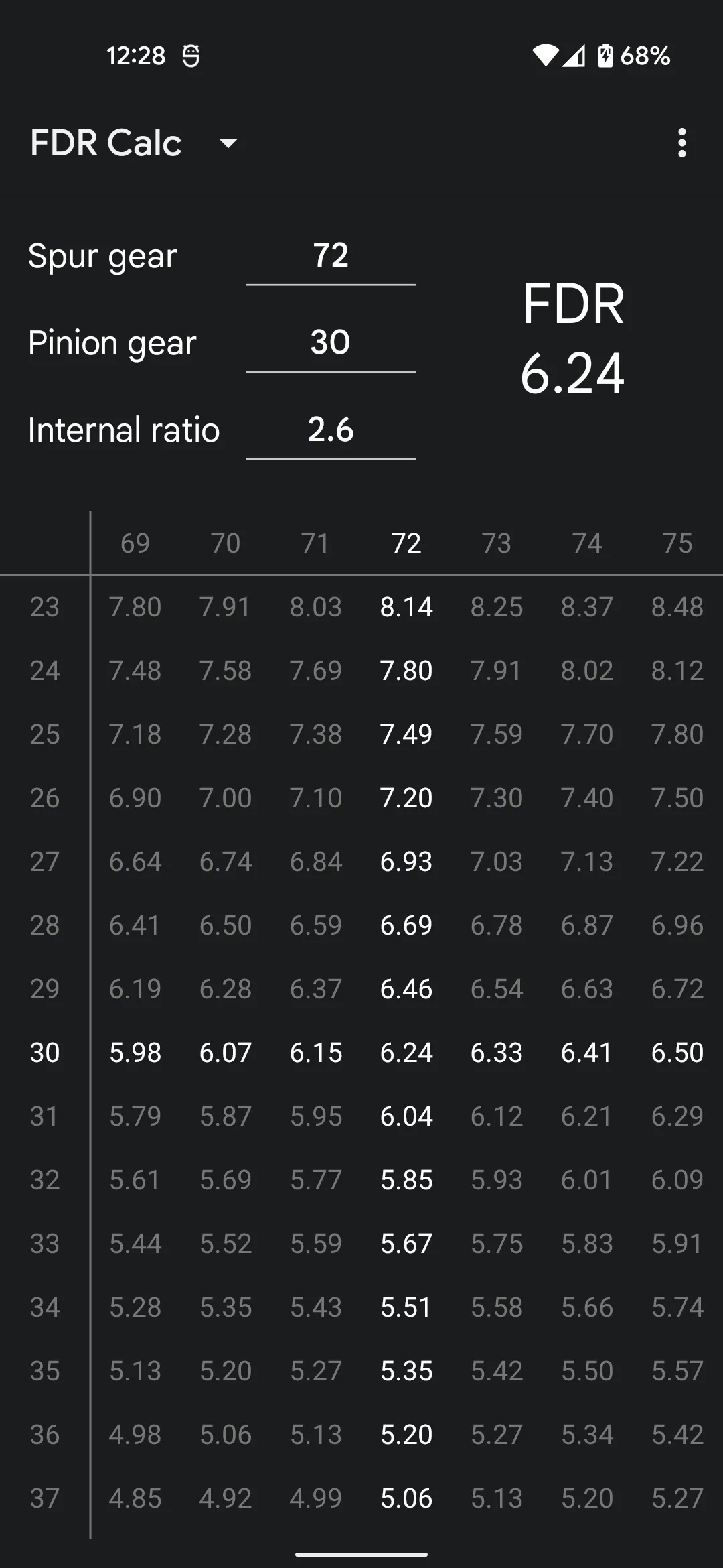 RC Calc | Indus Appstore | Screenshot