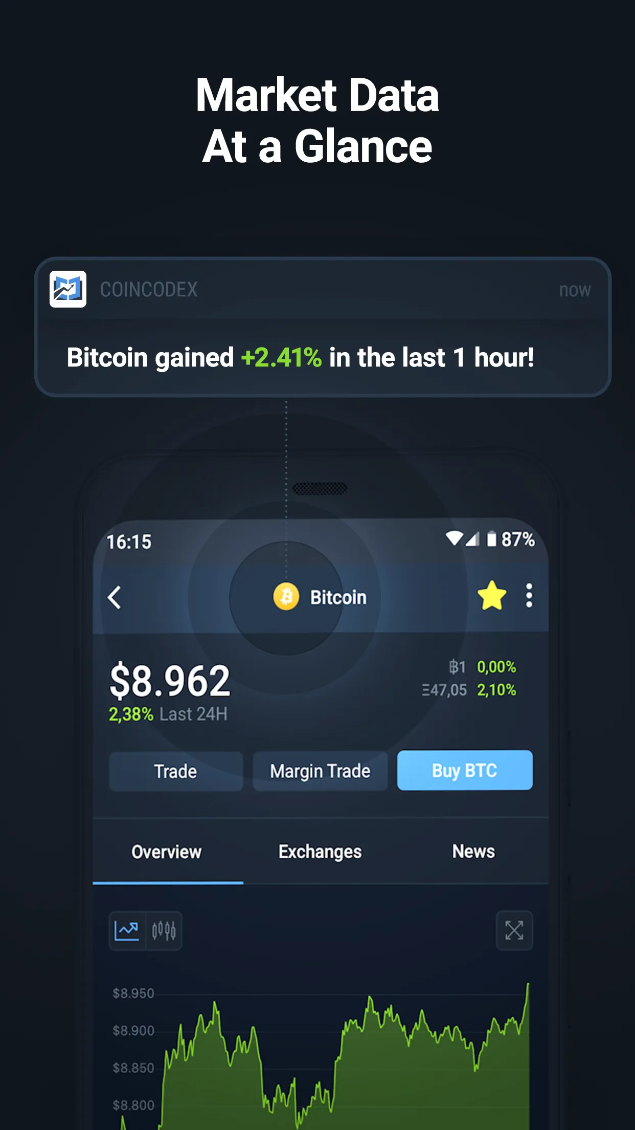 CoinCodex: BTC & Crypto Prices | Indus Appstore | Screenshot