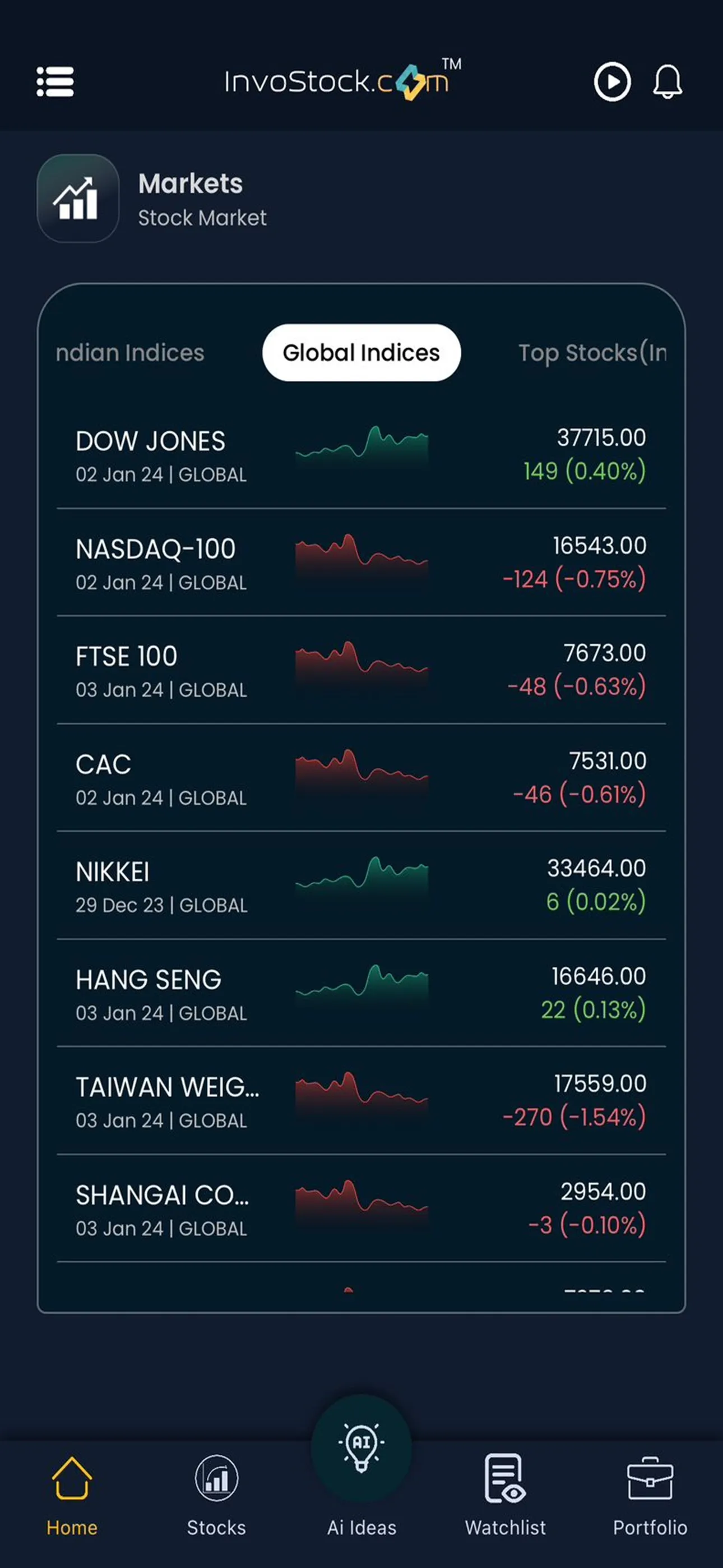 InvoStock: AI for Stock Market | Indus Appstore | Screenshot