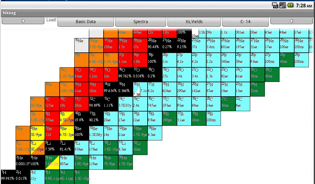 Nkeag Android Nuclide Explorer | Indus Appstore | Screenshot