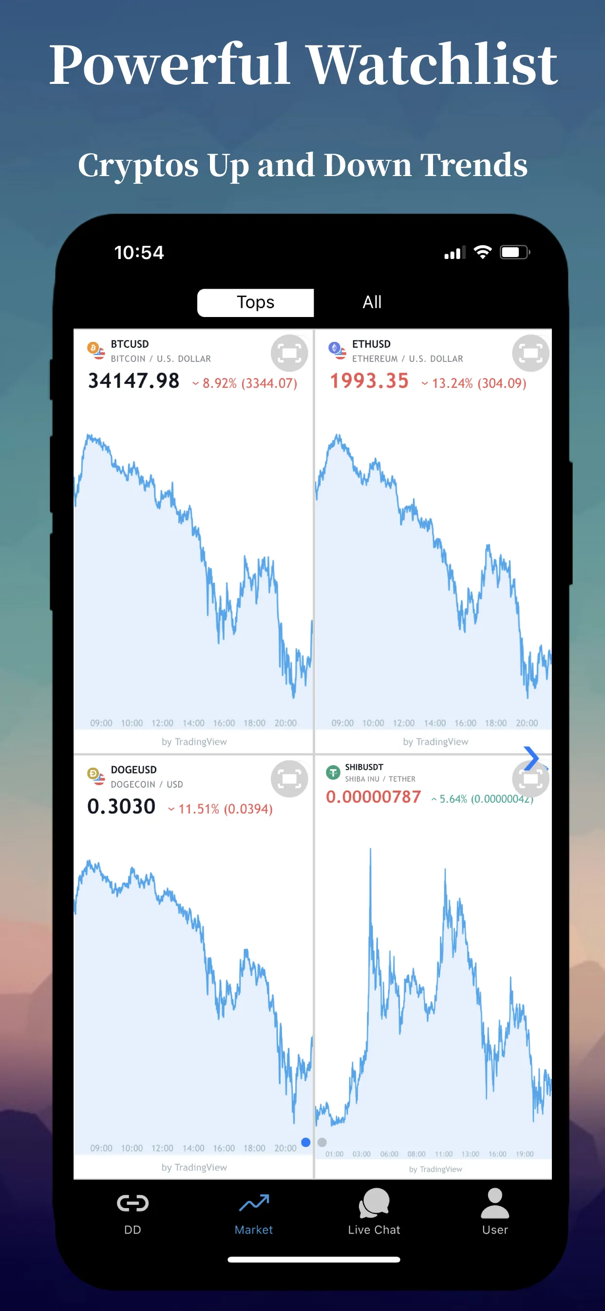 DD Crypto - Crypto News | Indus Appstore | Screenshot