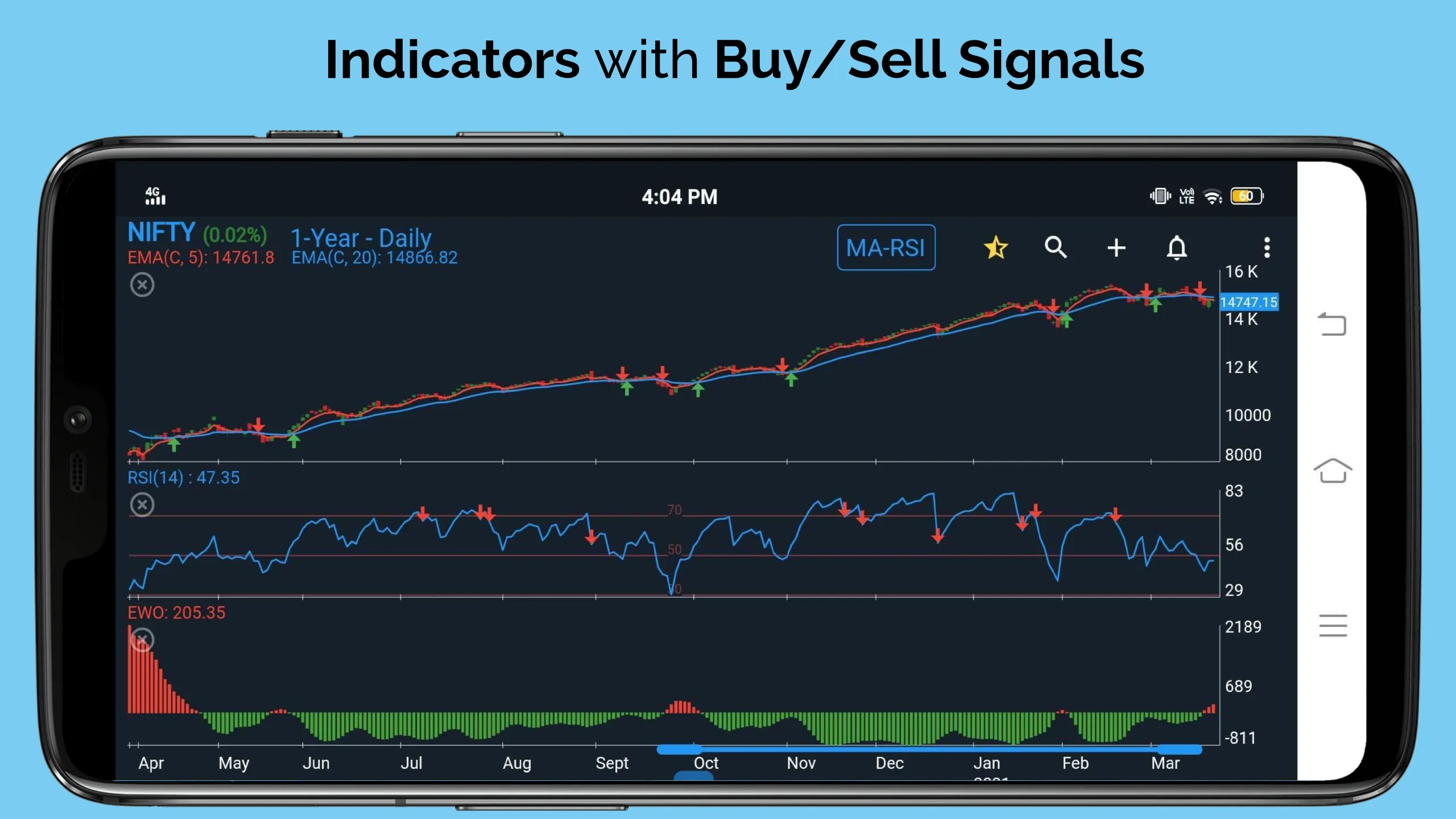 Technical Analysis App for NSE | Indus Appstore | Screenshot