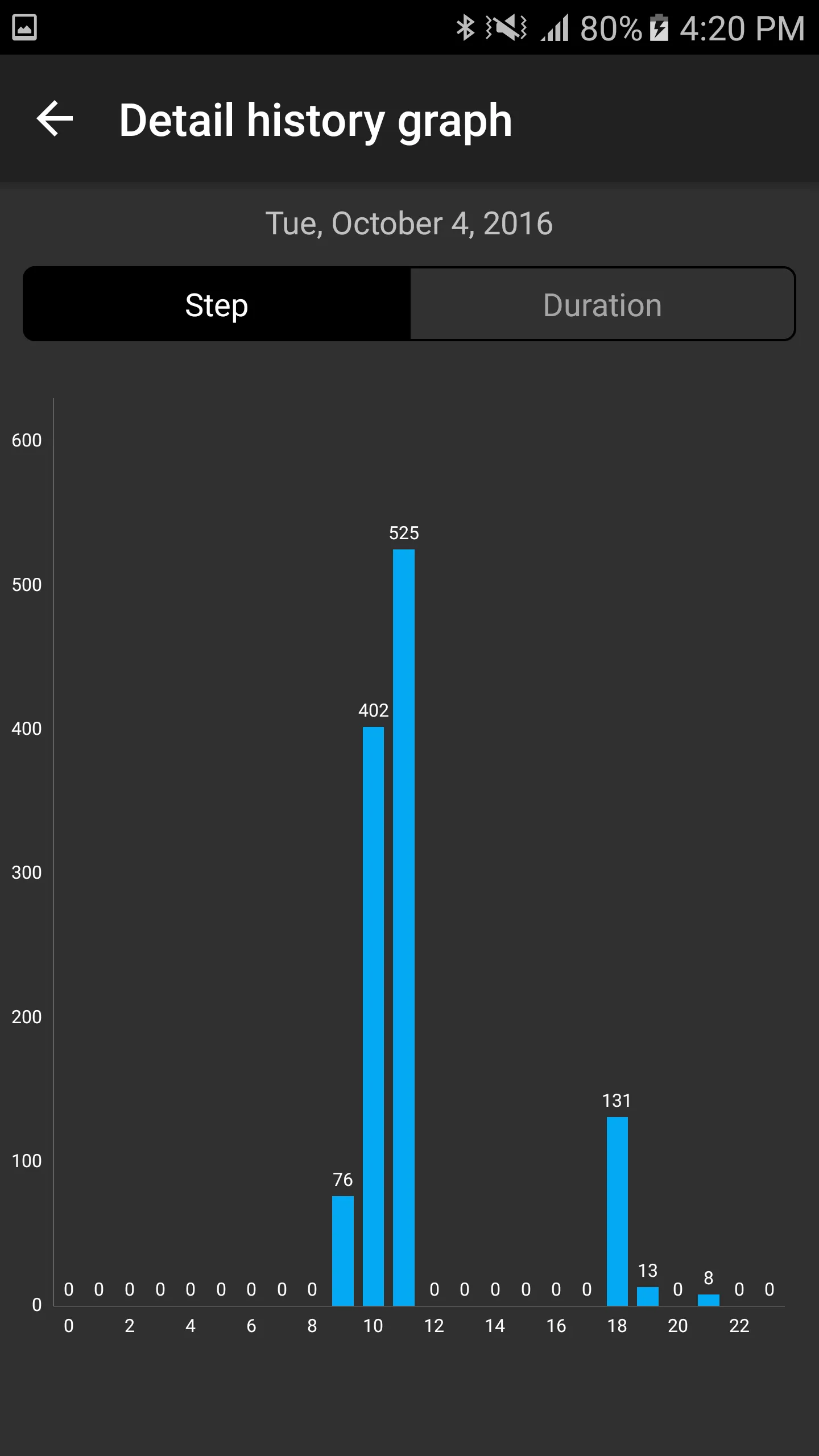 Pedometer Plus - Step Counter | Indus Appstore | Screenshot