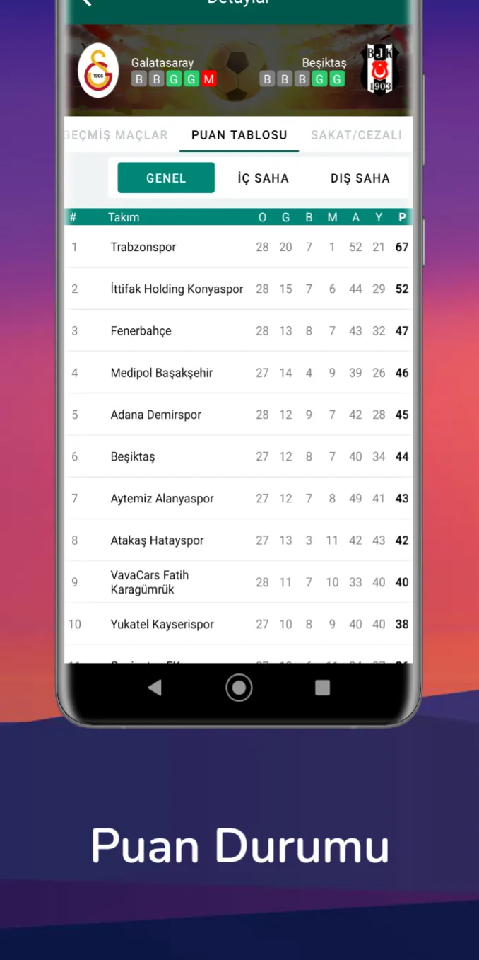 Sportoto Maç İstatistikleri | Indus Appstore | Screenshot