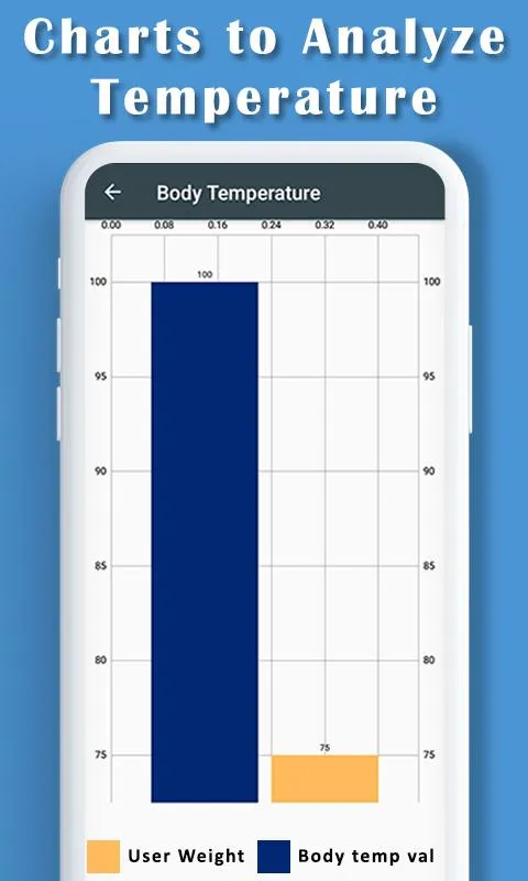 Body Temperature Diary: Body F | Indus Appstore | Screenshot