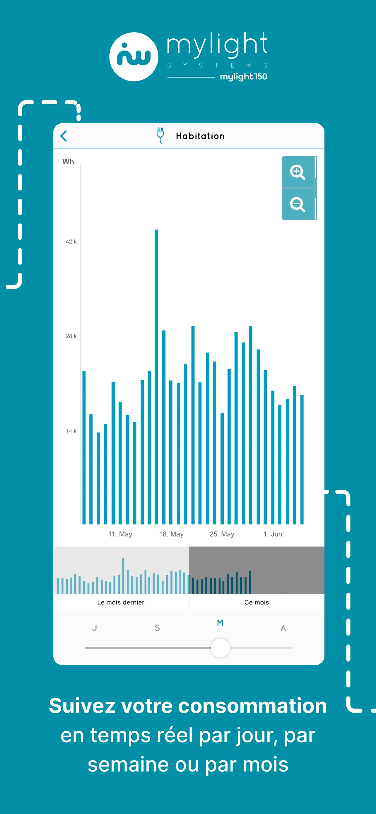 MYL 2.0 | Indus Appstore | Screenshot