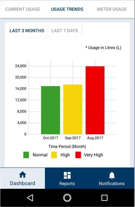 AquaMesh - AMR/AMI Smart Water | Indus Appstore | Screenshot