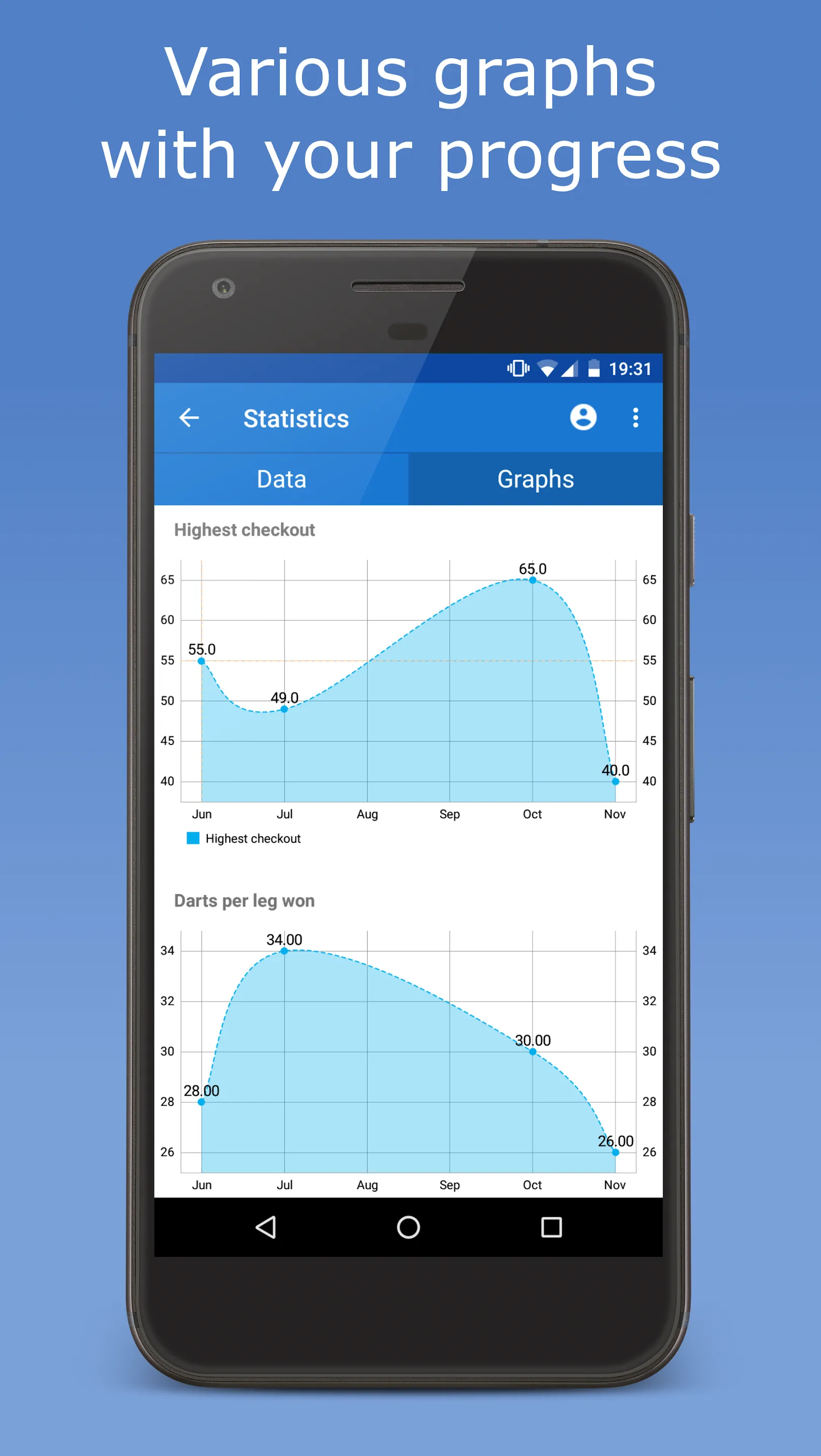 Darts Scoreboard | Indus Appstore | Screenshot