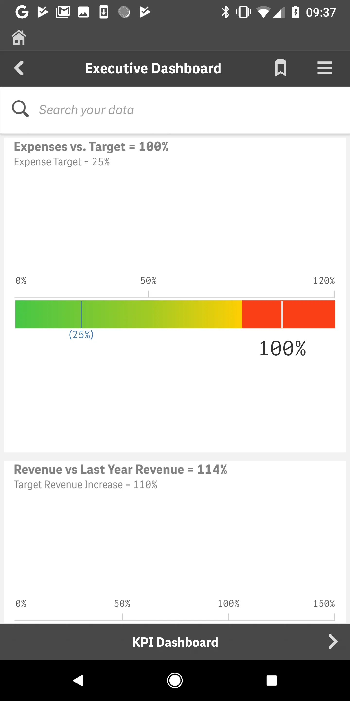 Qlik Sense Client-Managed | Indus Appstore | Screenshot