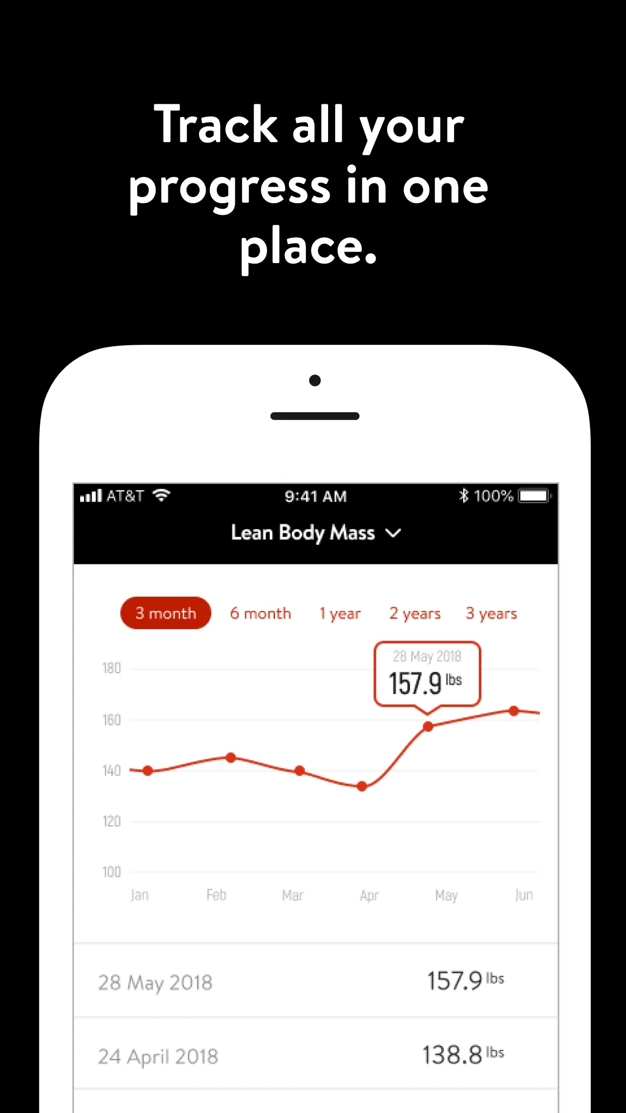 Platinum Body by RARE Fitness | Indus Appstore | Screenshot