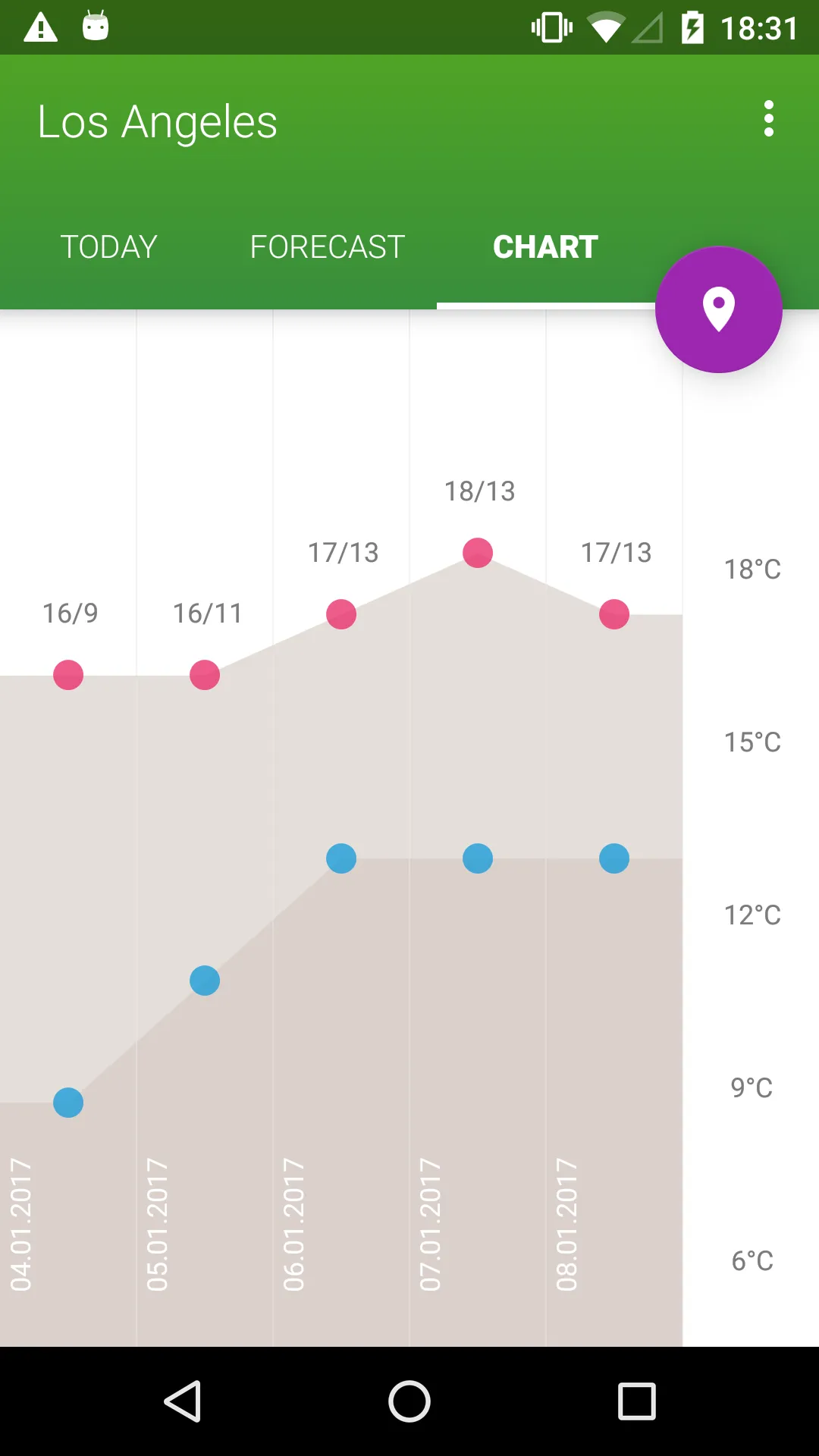 Weather Thermometer 2020 | Indus Appstore | Screenshot