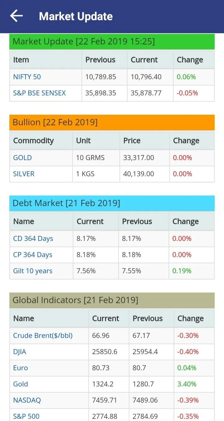 Divine Financial Investment | Indus Appstore | Screenshot