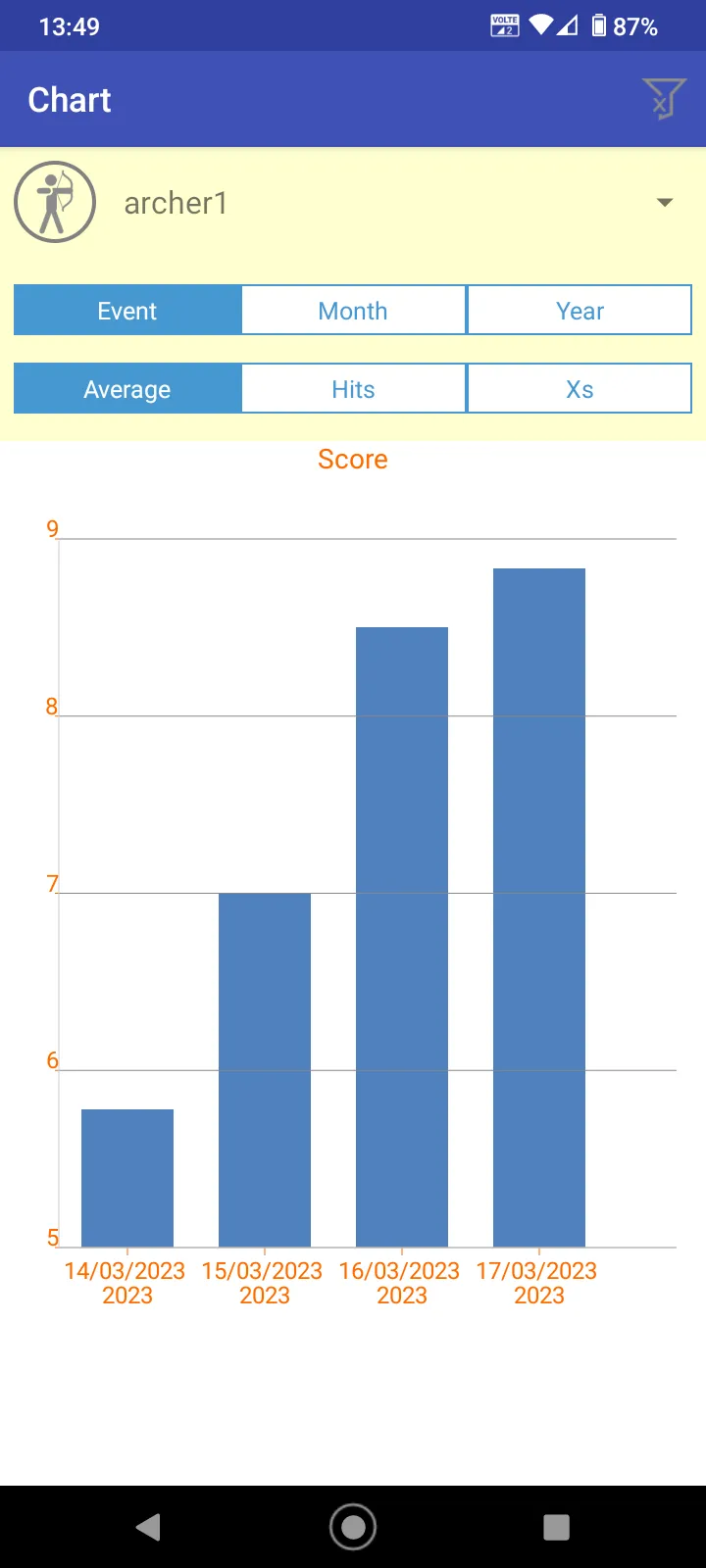 Archery Score Keeper | Indus Appstore | Screenshot