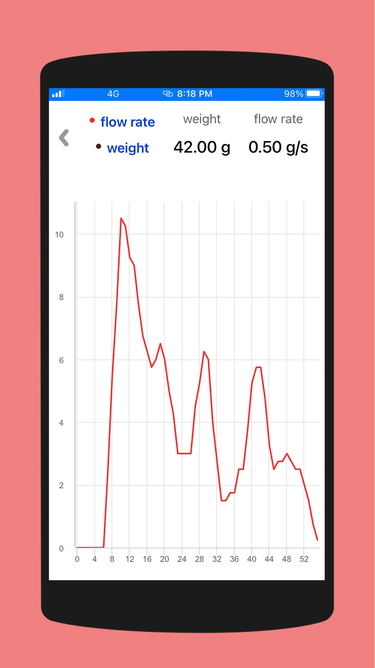 Espresso Scale - SmartCafe | Indus Appstore | Screenshot