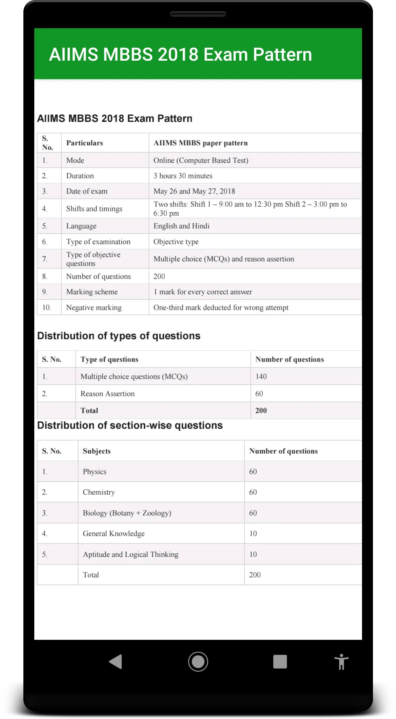 AIIMS MBBS Previous Paper | Indus Appstore | Screenshot