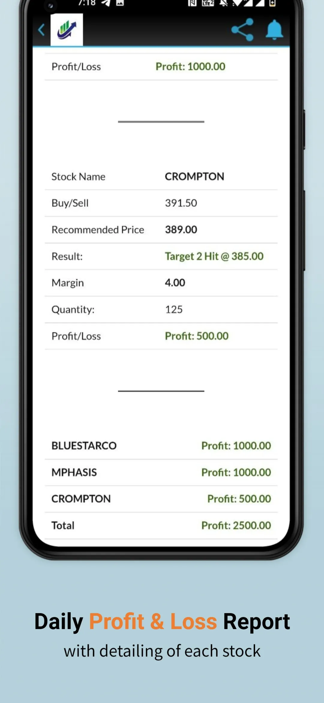 Daily Intraday Tips Time2Trade | Indus Appstore | Screenshot