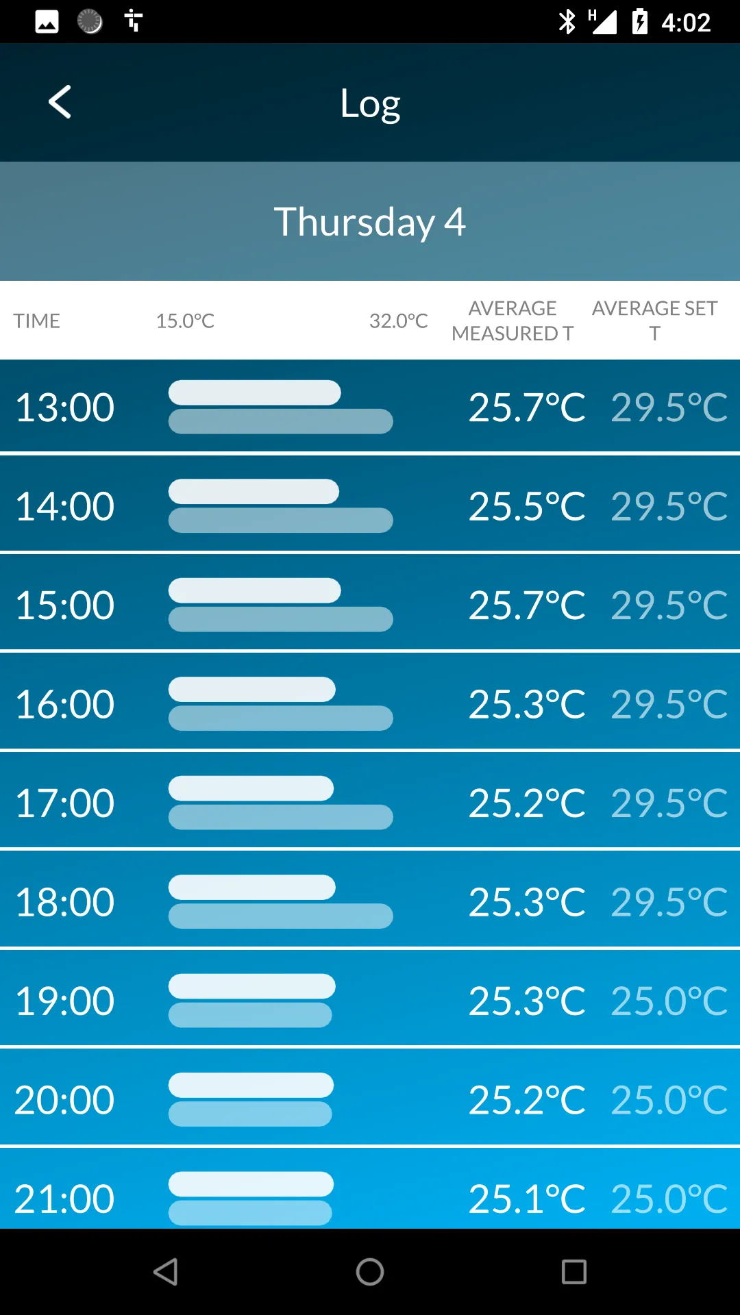 THermo | Indus Appstore | Screenshot