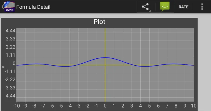 Interactive Graphs | Indus Appstore | Screenshot