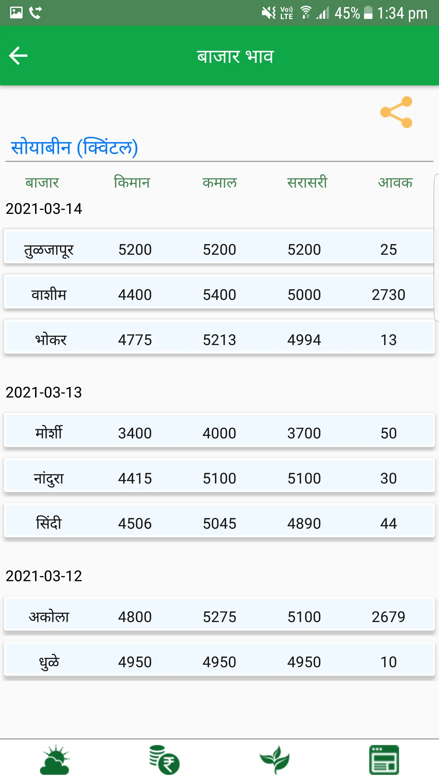 Amicus Agro | Indus Appstore | Screenshot