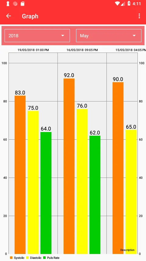 Blood Pressure Log | Indus Appstore | Screenshot