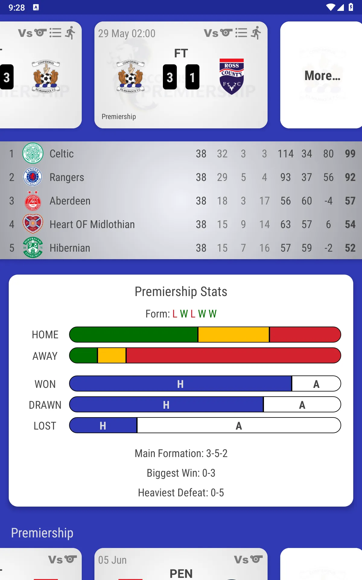 Kilmarnock FC Fan App | Indus Appstore | Screenshot