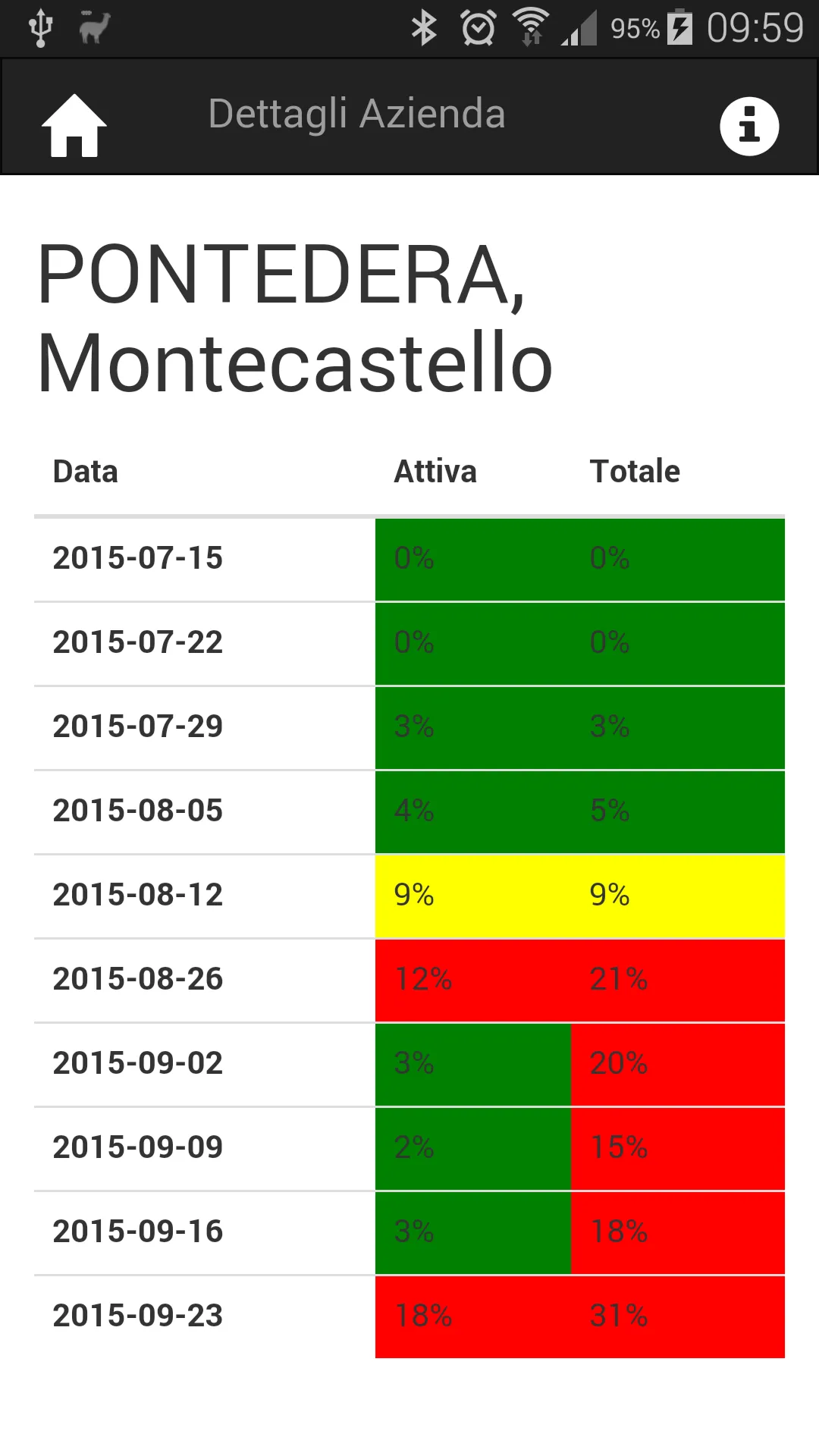 AgroAmbiente.Info | Indus Appstore | Screenshot