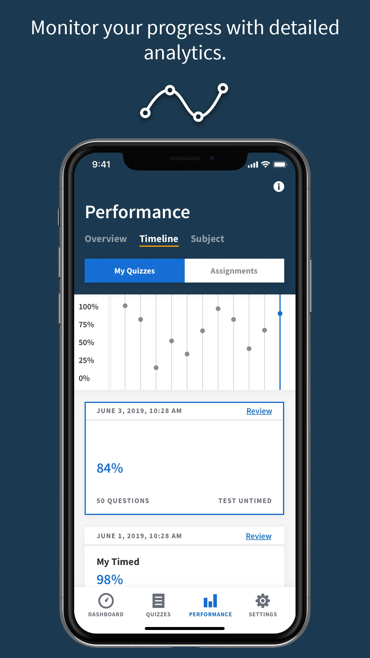 BoardVitals Medical Exam Prep | Indus Appstore | Screenshot