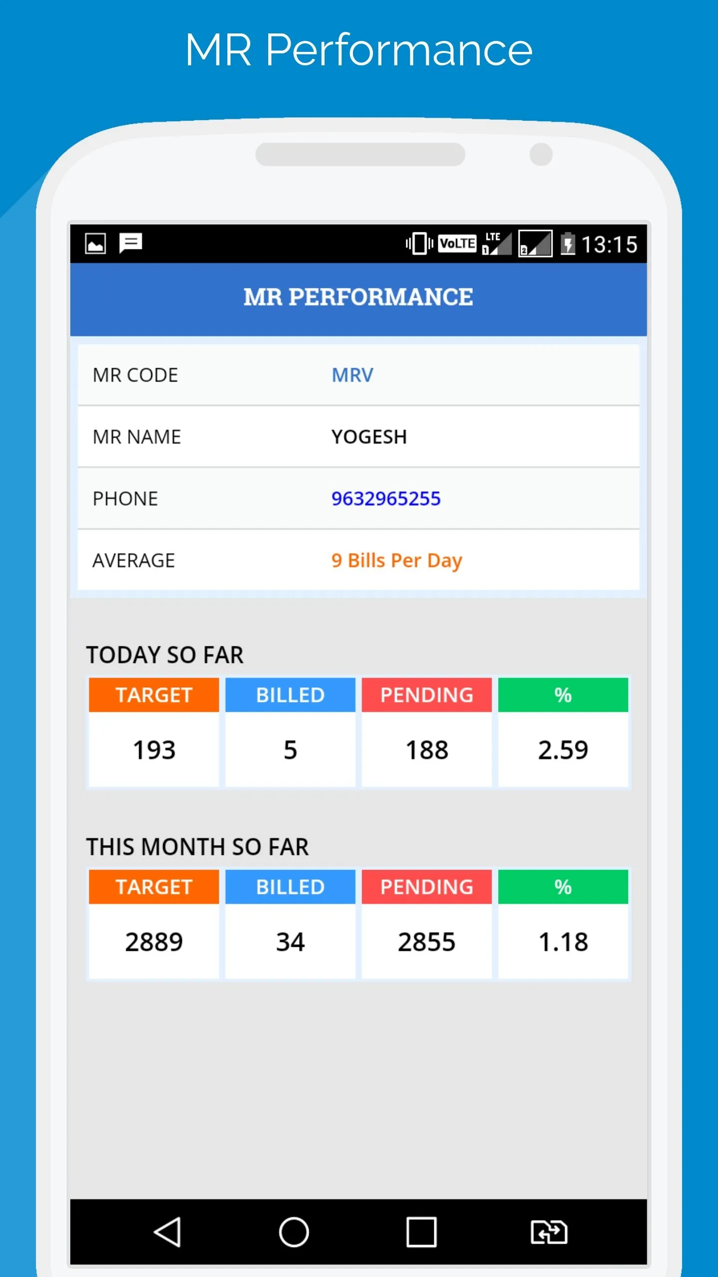 Bijli Prabandh | Indus Appstore | Screenshot