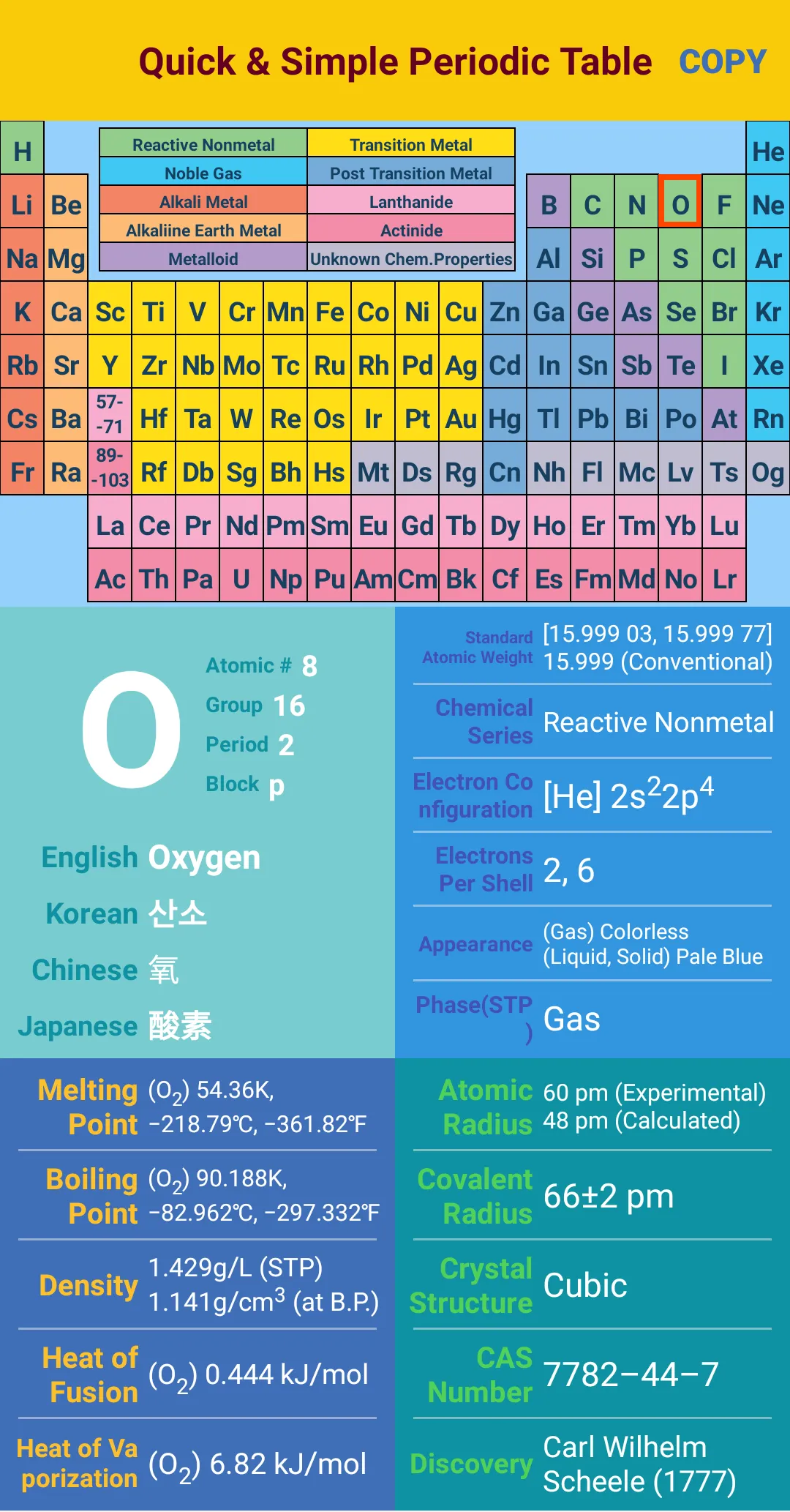 Quick & Simple Periodic Table | Indus Appstore | Screenshot