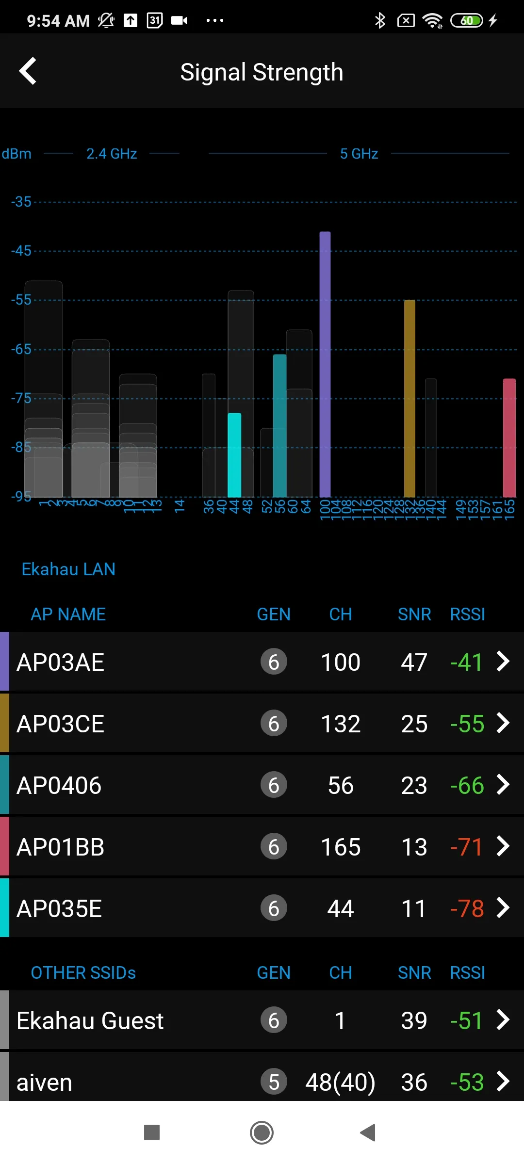 Ekahau Analyzer | Indus Appstore | Screenshot