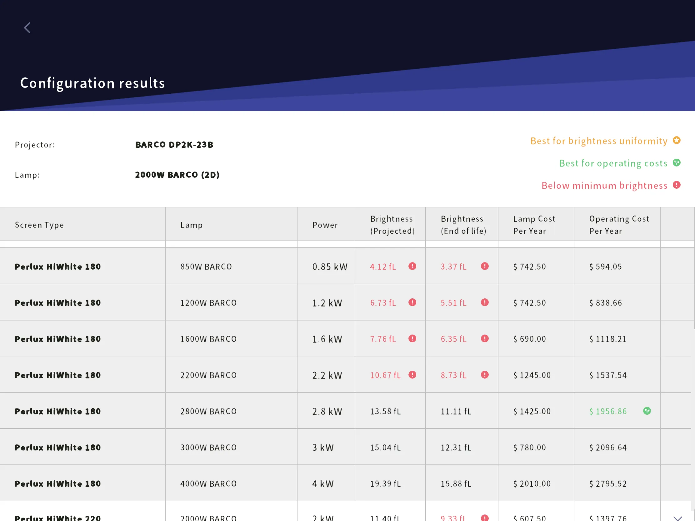 myHarkness Calculator | Indus Appstore | Screenshot